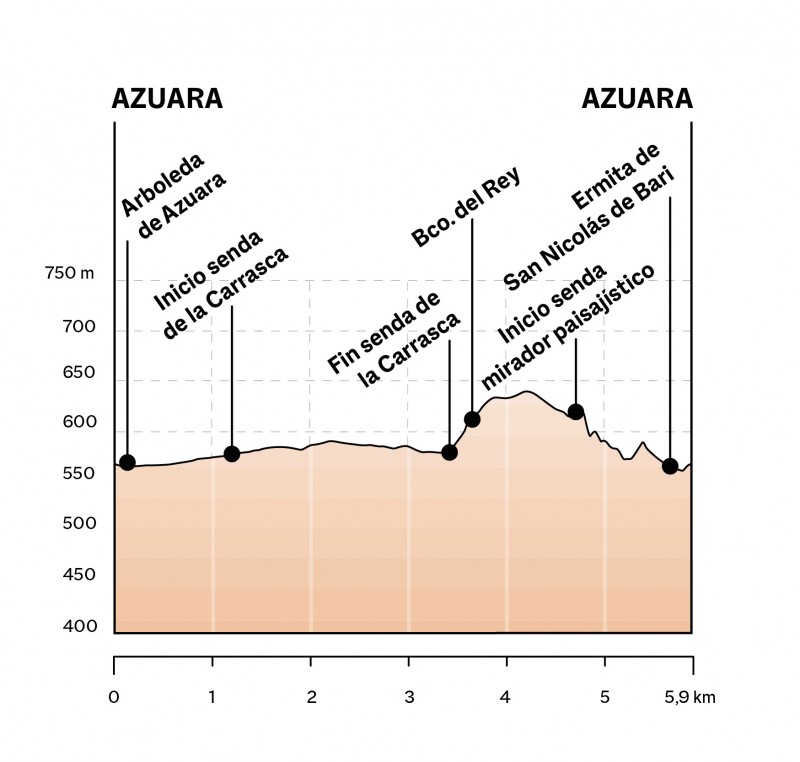 Ruta circular de Azuara por Sendero de la Carrasca