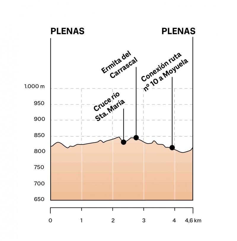 Ruta Plenas - Ermita del Carrascal - Plenas