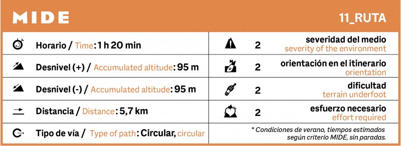 Ruta circular tirolina Samper del Salz