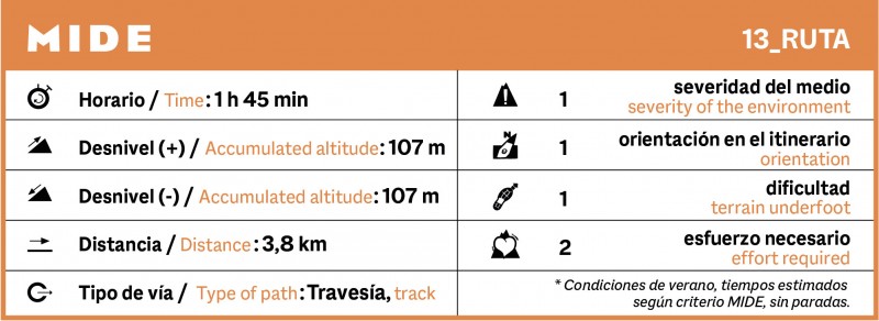 Ruta Moneva - Ermita de Sanched
